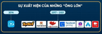 Cuộc chạy đua mới trên các nền tảng mạng xã hội