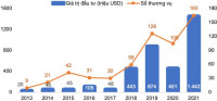 Hệ sinh thái khởi nghiệp đổi mới sáng tạo Việt Nam 2021