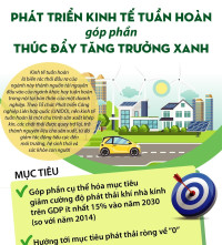 Phục hồi nền kinh tế xanh “sứ mệnh” của doanh nghiệp khởi nghiệp