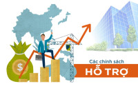 Hỗ trợ tài chính đối với doanh nghiệp nhỏ và vừa  của Quỹ Phát triển DNNVV