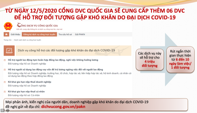 Cổng dịch vụ công Quốc gia hỗ trợ người dân, DN gặp khó khăn do Covid-19