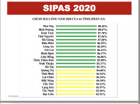 Tây Ninh: Chỉ số cải cách hành chính năm 2020 tăng 17 bậc so năm 2019