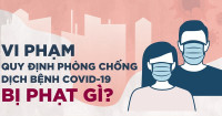 Quy định của pháp luật xử lý các hành vi vi phạm liên quan đến phòng, chống Covid-19