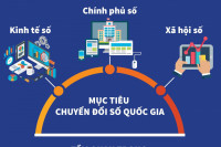 Tăng cường hiệu quả quản lý, ứng dụng công nghệ thông tin, chuyển đổi số sử dụng ngân sách nhà nước