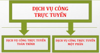 Quy định cung cấp thông tin và dịch vụ công trực tuyến của cơ quan nhà nước