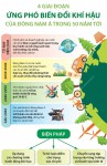 Triển khai thực hiện Kế hoạch hành động ứng phó với biến đổi khí hậu tỉnh Tây Ninh giai đoạn 2022-2030, tầm nhìn đến năm 2050