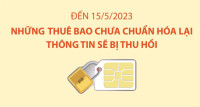 Thuê bao bị khóa hai chiều cần làm gì để chuẩn hóa thông tin