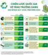 Quỹ đầu tư VOI đồng hành cùng lộ trình tăng trưởng xanh của Việt Nam