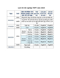 Tổ chức kỳ thi tốt nghiệp THPT năm 2024