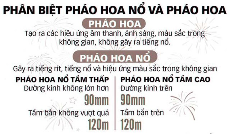 phan biet phao hoa va phao no ghaa