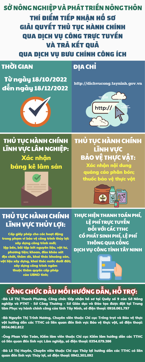 thí điểm thực hiện thủ tục hành chính qua cổng dịch vụ công trực tuyến sở nnptnt