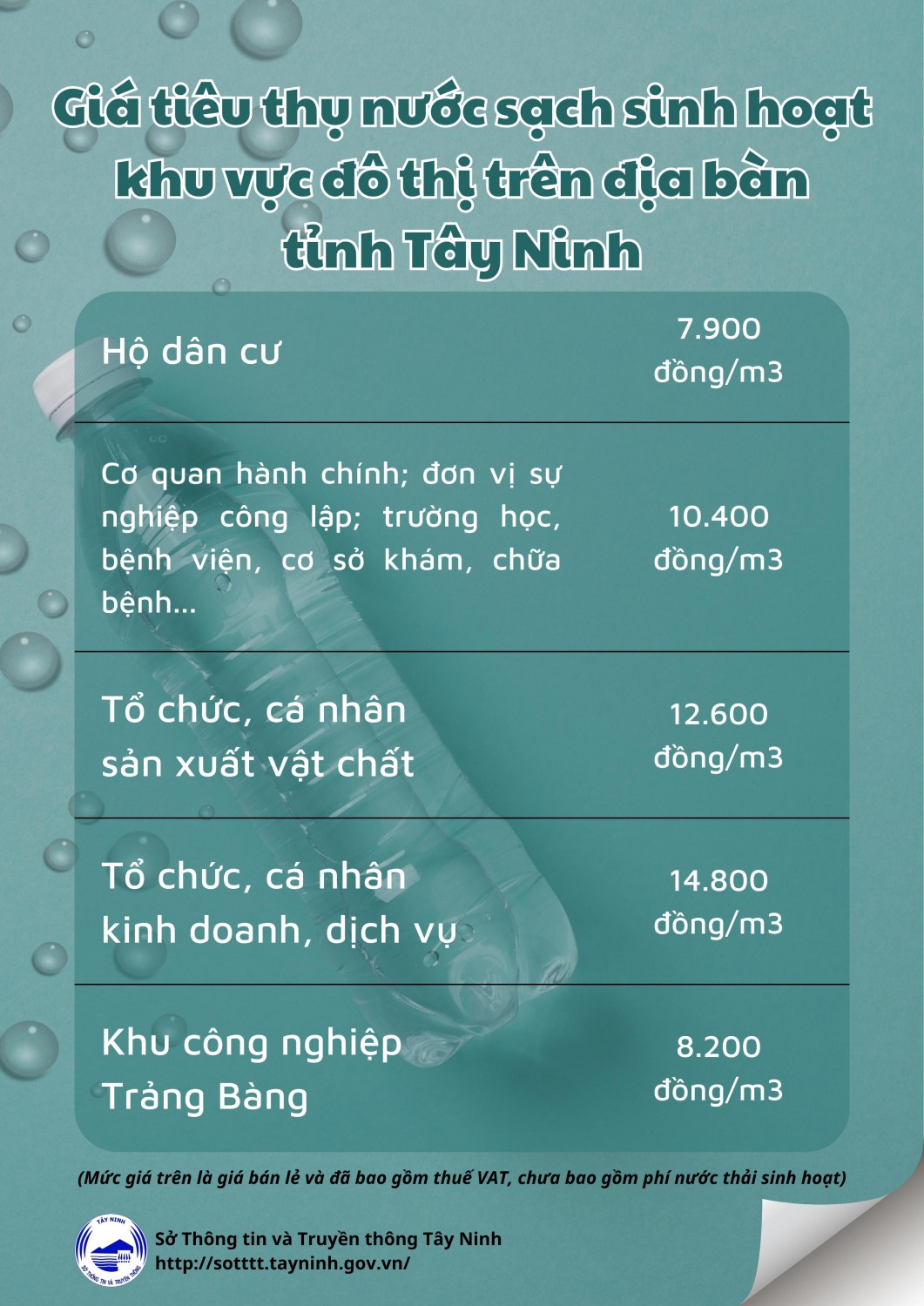 giá tiêu thụ nước sạch sinh hoạt đô thị jpg áp phích