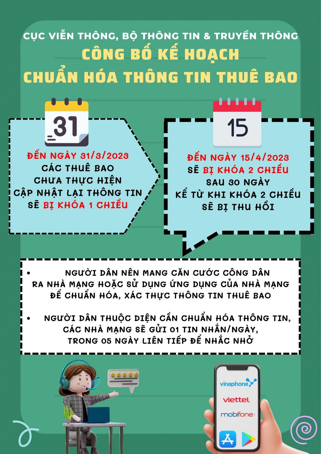 Xanh lá Ngày của Mẹ Hoa Kinh doanh Áp phích