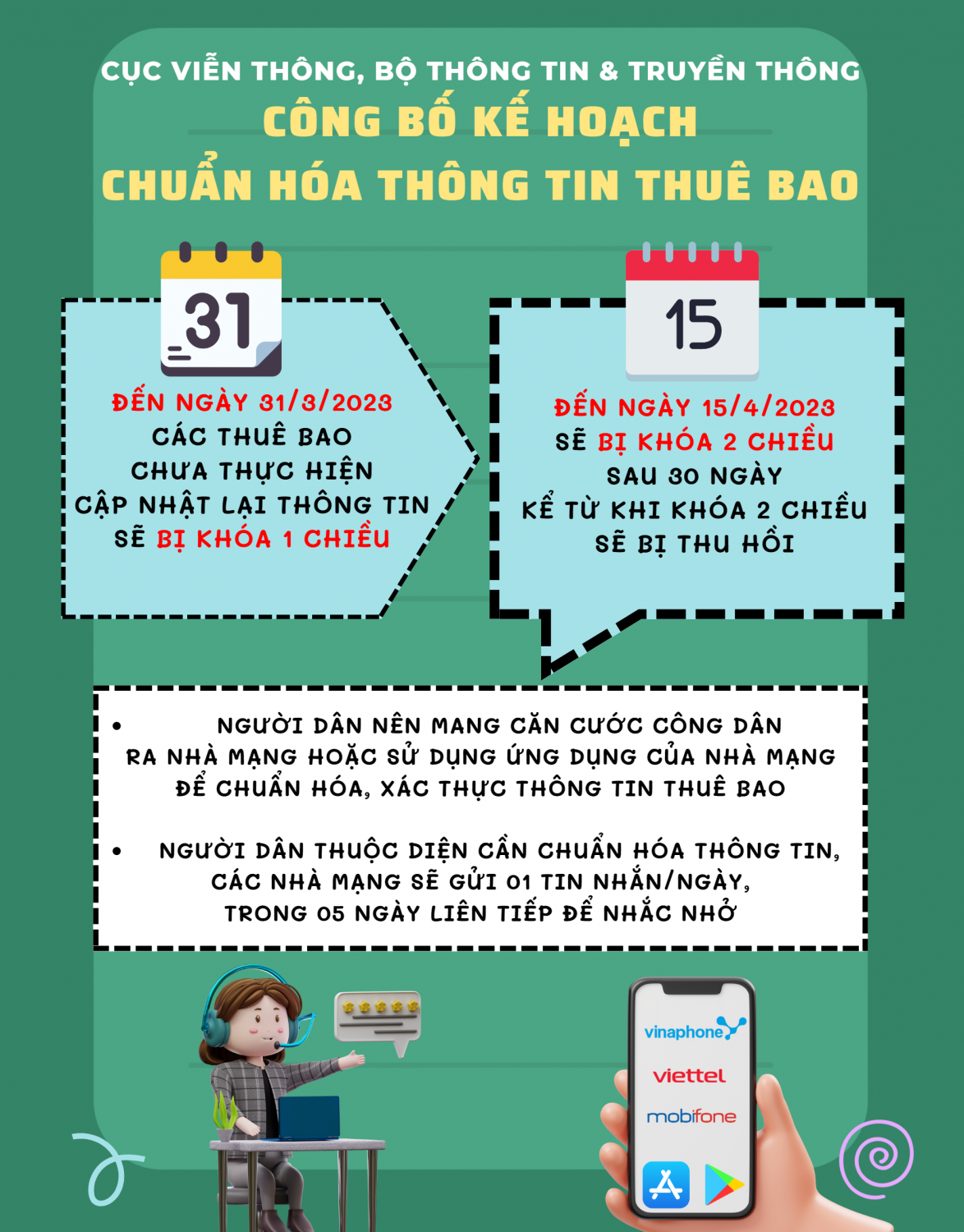 5, các thuê bao chưa chuẩn