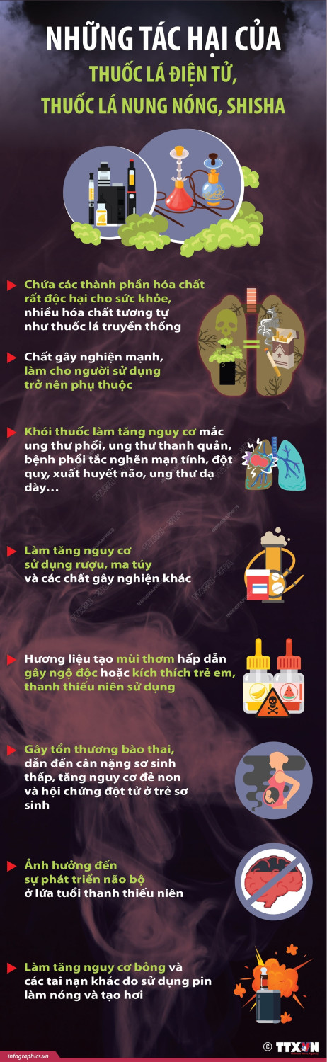 vna potal nhung tac hai cua thuoc la dien tu thuoc la nung nong shisha