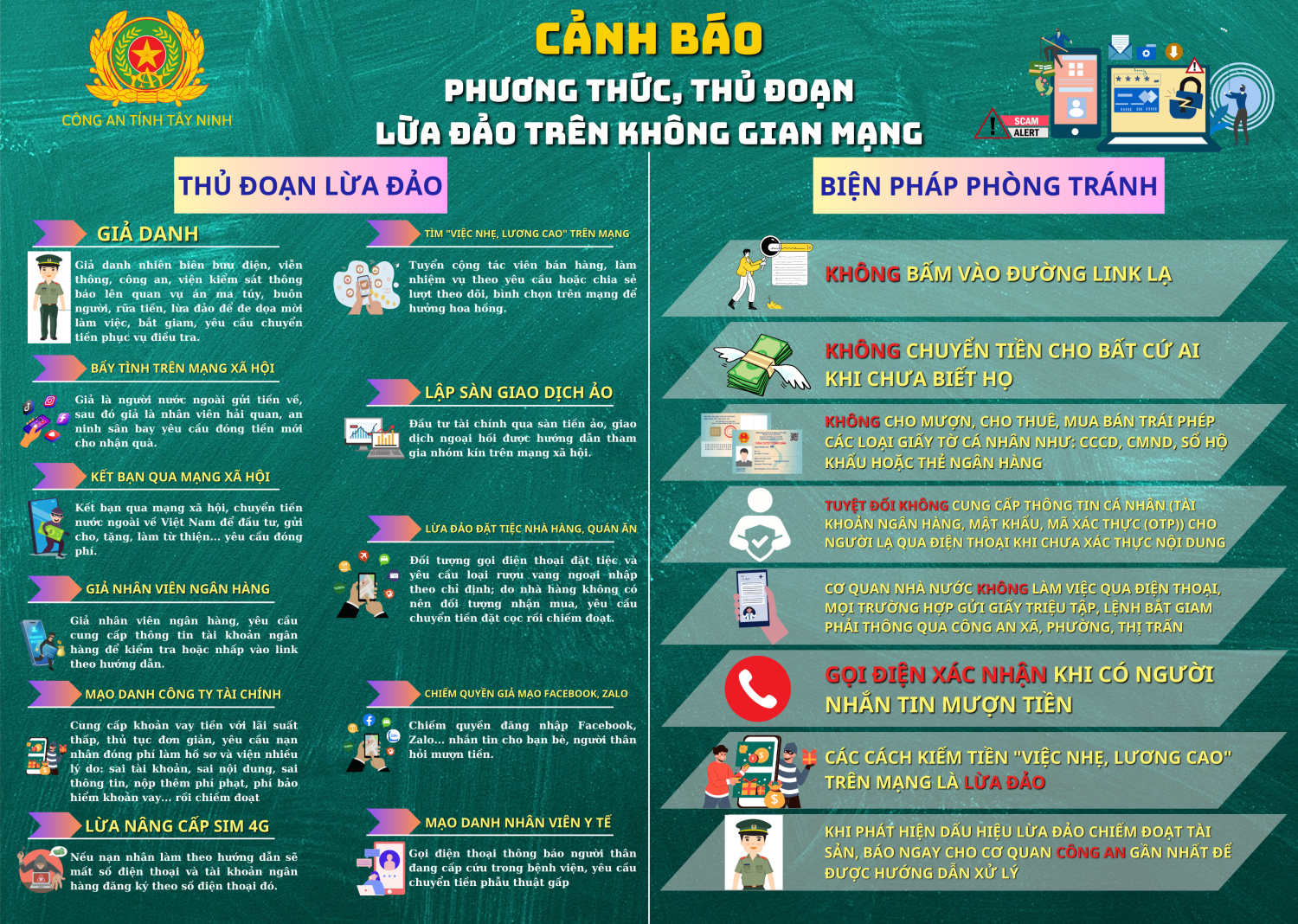 CẢNH BÁO PHƯƠNG THỨC, THỦ ĐOẠN LỪA ĐẢO TRÊN KHÔNG GIAN MẠNG 1