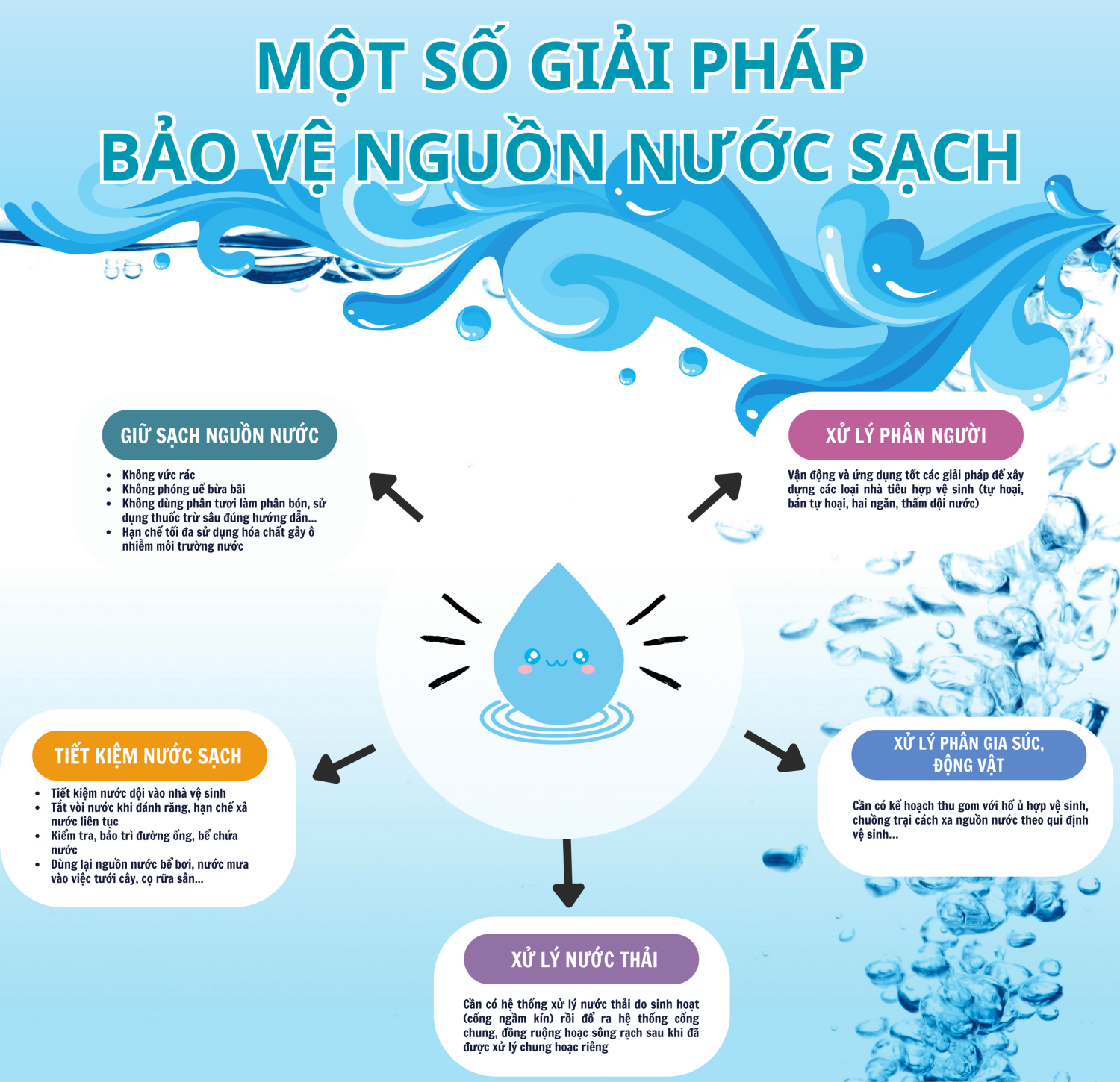 một số giải pháp nước sạch