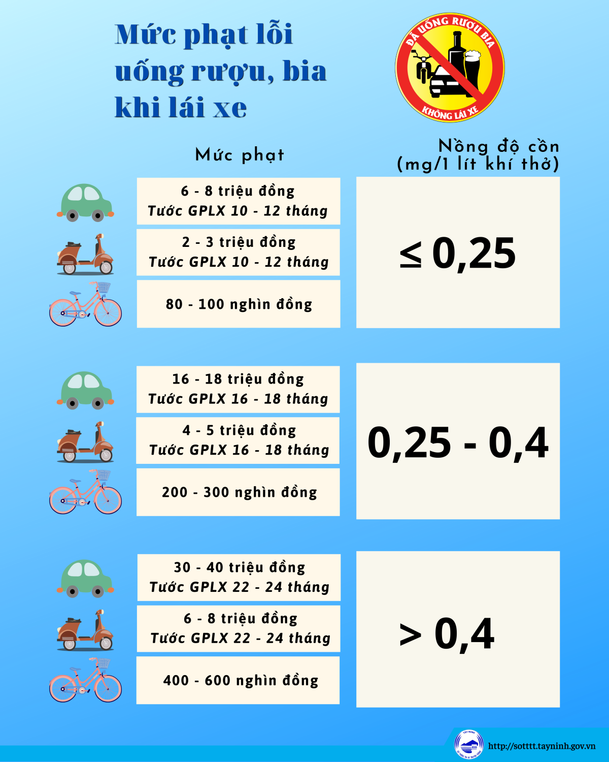 sử dụng rụ bia tham gia giao thông