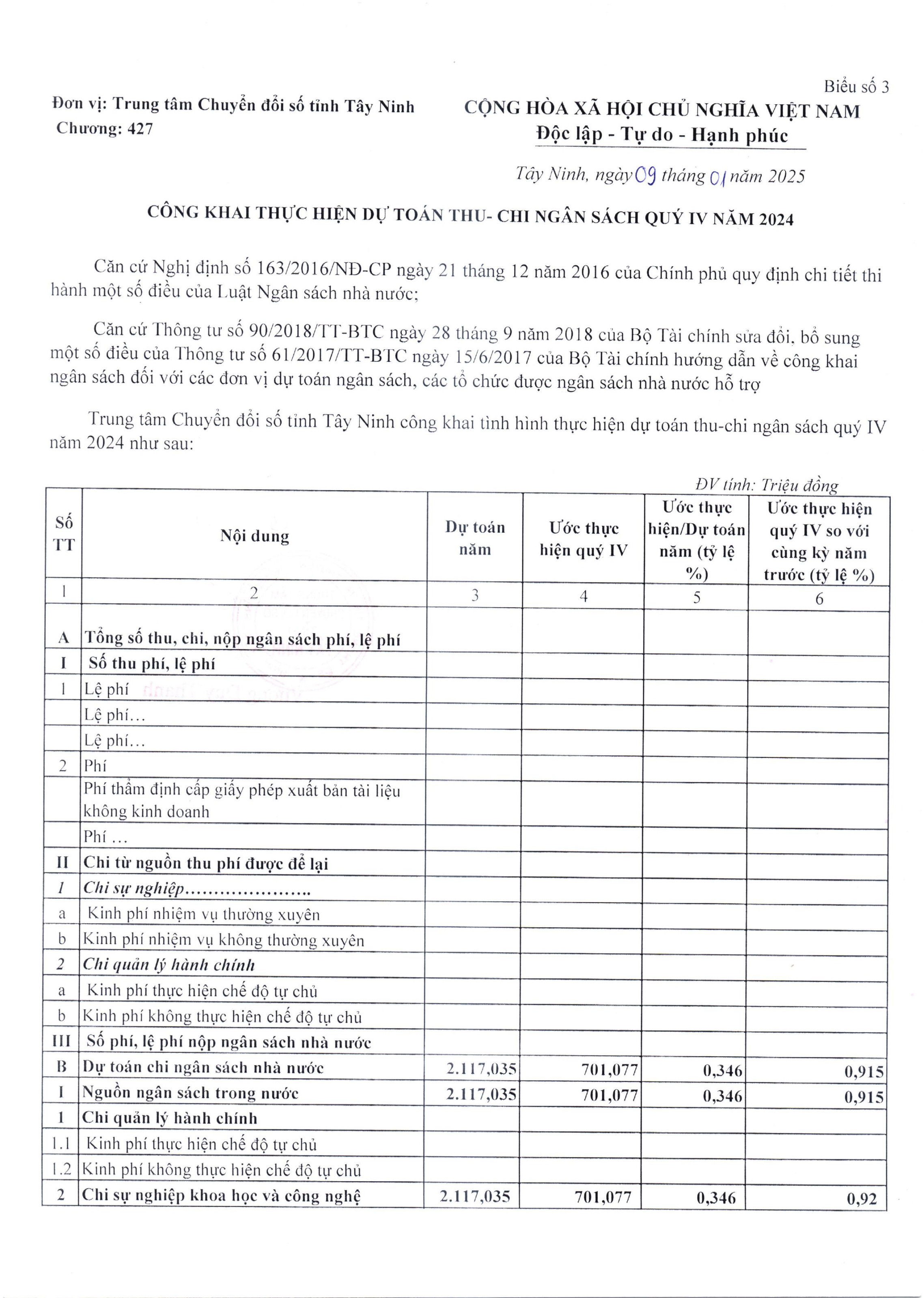 trung tom bissau cng khai thssc hisscn dss toin thu chi ngon sich qu 4 2024 hnh ssunh 0