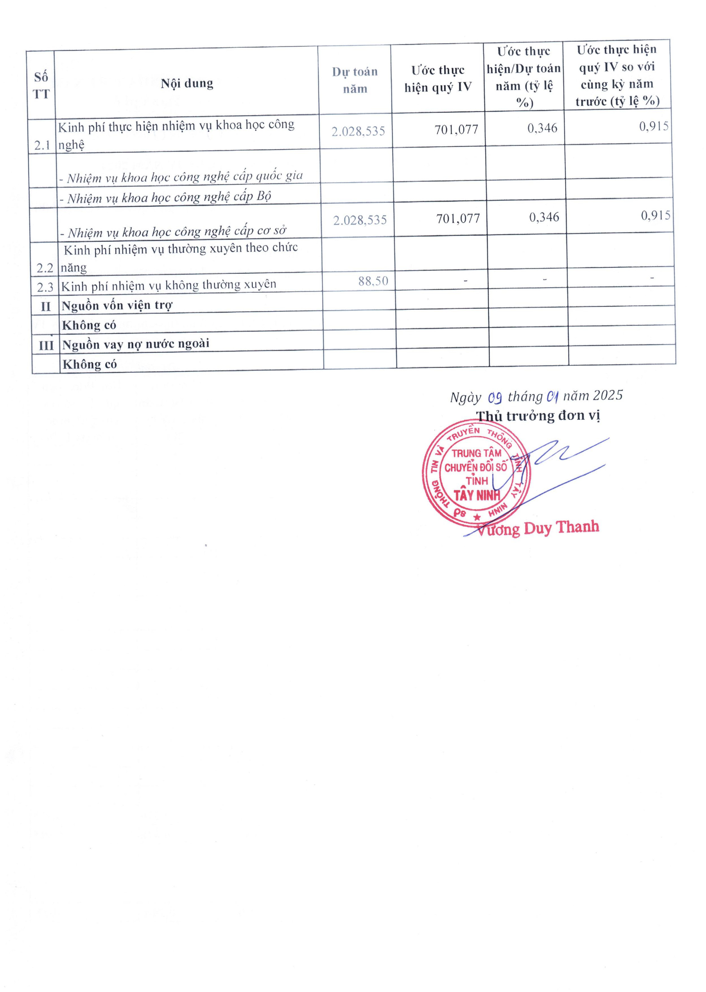 trung tom bissau cng khai thssc hisscn dss toin thu chi ngon sich qu 4 2024 hnh ssunh 1