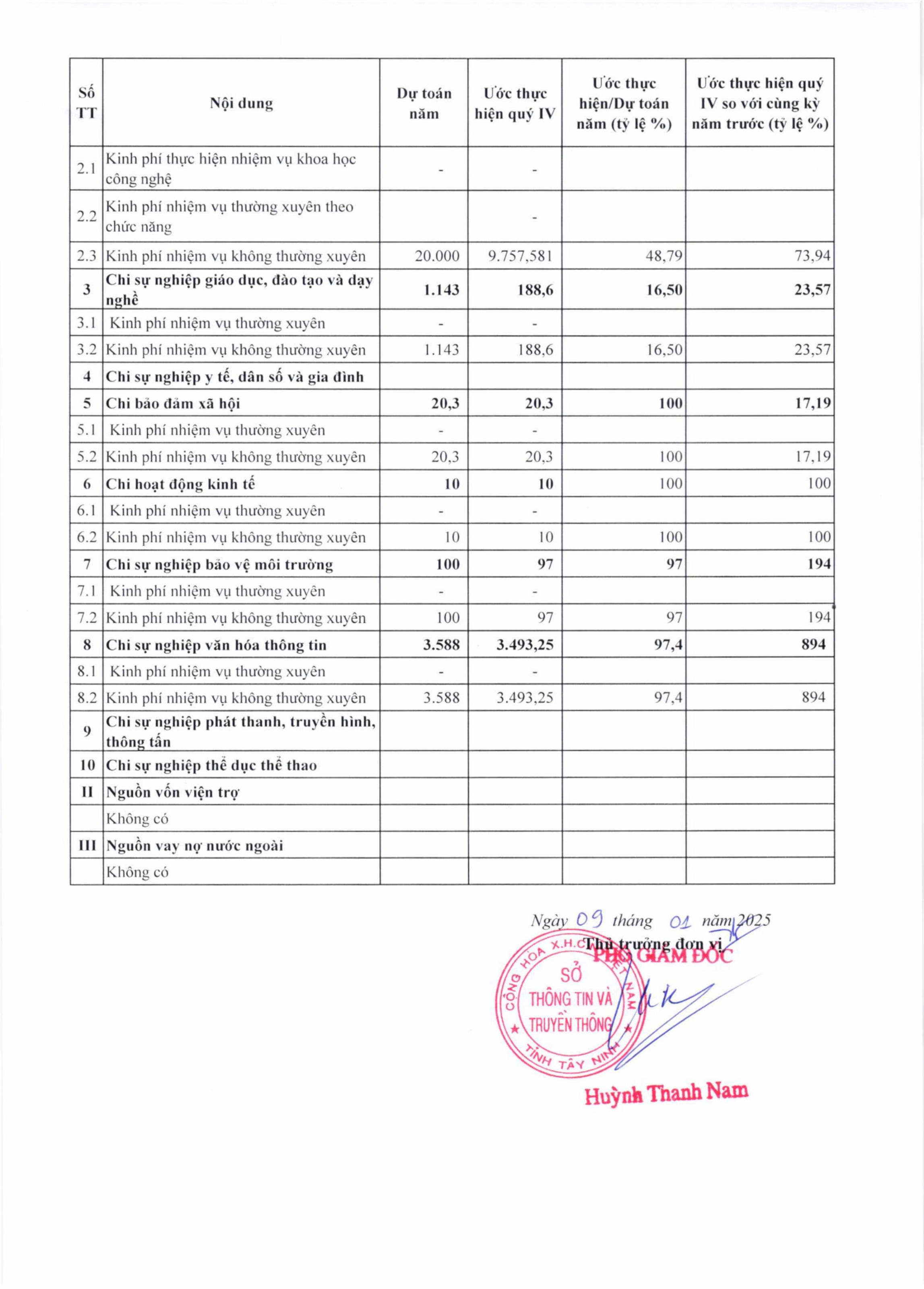 v an phng sssf bissau cng khai thssc hisscn dss toin thu chi ngon sich qu 4 2024 hnh ssunh 1