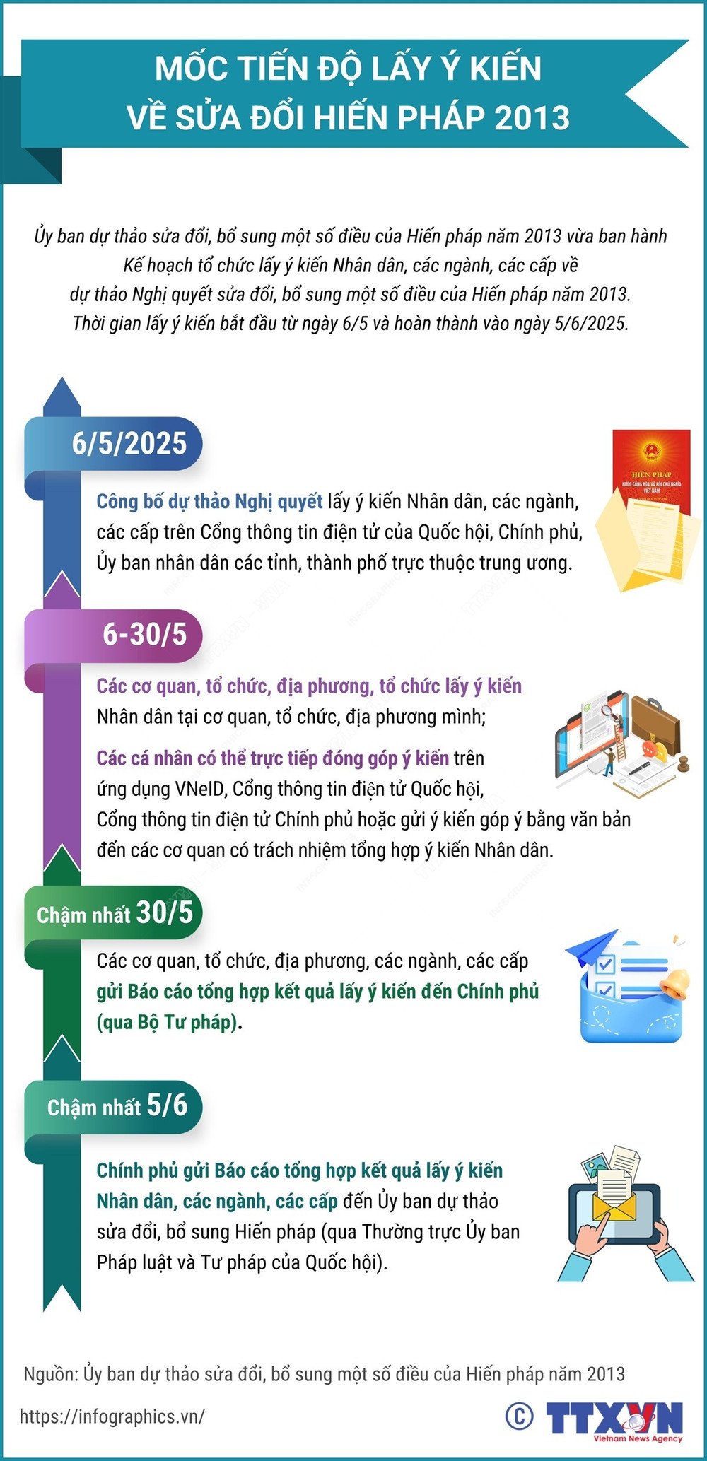 moc tien do lay y kien ve sua doi hien phap