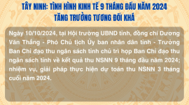 Tây Ninh: Tình hình kinh tế 9 tháng đầu năm 2024 tăng trưởng tương đối khá